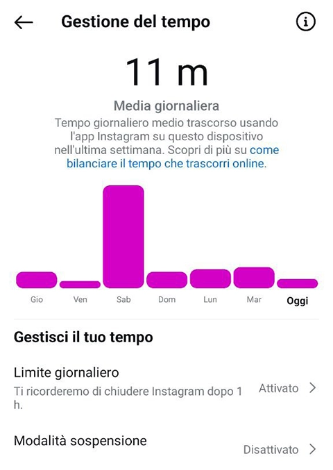 Instagram tempo trascorso 